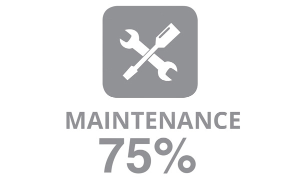 of tractor downtime is attributed to emissions systems maintenance.